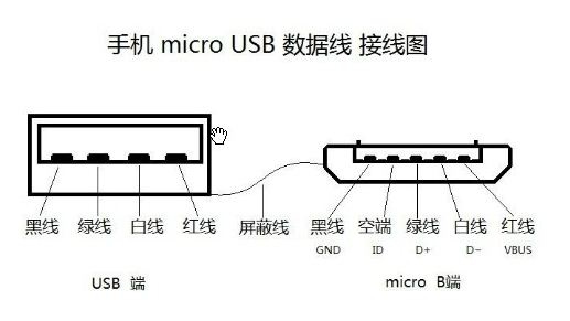 microusb數據線接線圖